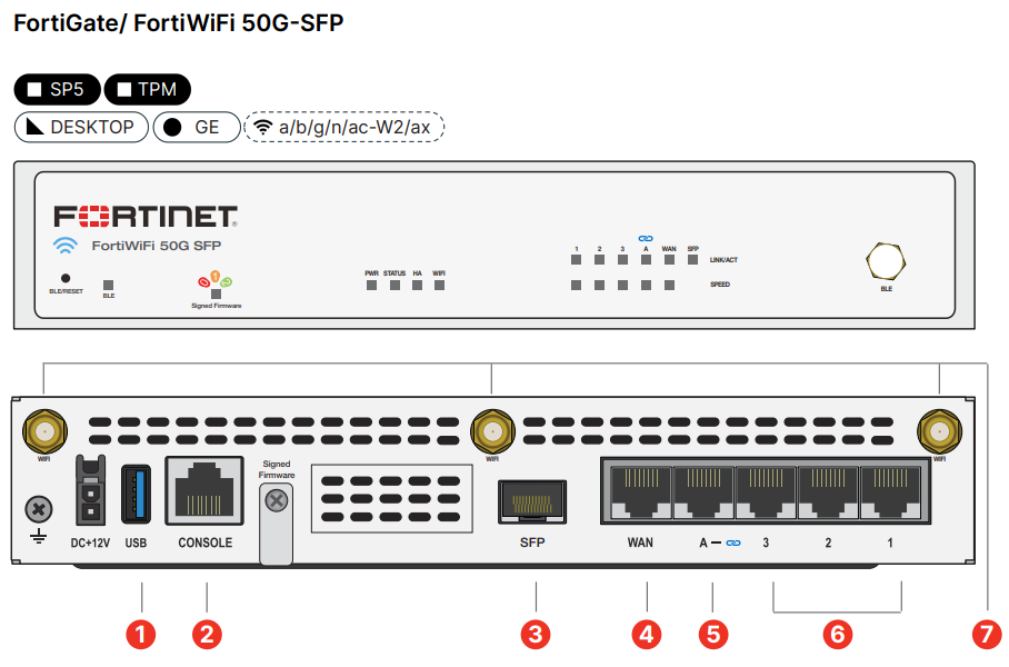 FortiGate 51G-SFP-PoE Next-Generation Firewall